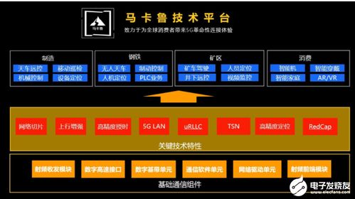展銳發布生態技術圖譜，以三大底座技術為基石，賦能信息系統集成服務創新